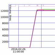 Fuel Loading/Unloading Graphs and Reports