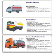  Main Types of Road Fuel  Tankers