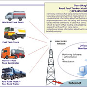 Road Fuel Tanker Monitoring System. Office PC Based Monitoring 