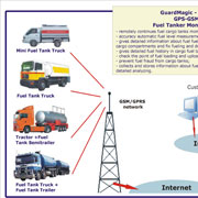 Road Fuel Tanker Monitoring System. WEB Based Monitoring Service