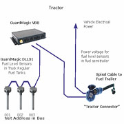 Road Fuel Tanker. Truck Fuel Bus Connection Structure