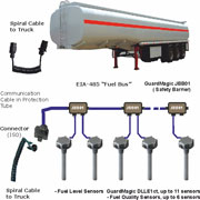 Road Fuel Tanker.Fuel Semitrailer Connection Structure 