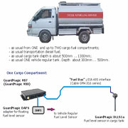 Structure of Fuel Monitoring