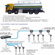 Structure of Fuel Monitoring of "Long Fuel Tank Truck" 