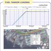 Three Fuel Compartments Road Fuel Tanker: Loading Fuel  