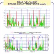 Road Fuel Tanker Driving Quality Monitoring (ECO Driving)